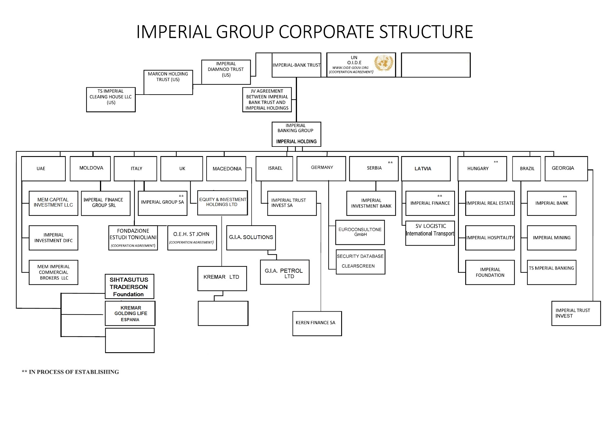IMPERIAL Structure-1